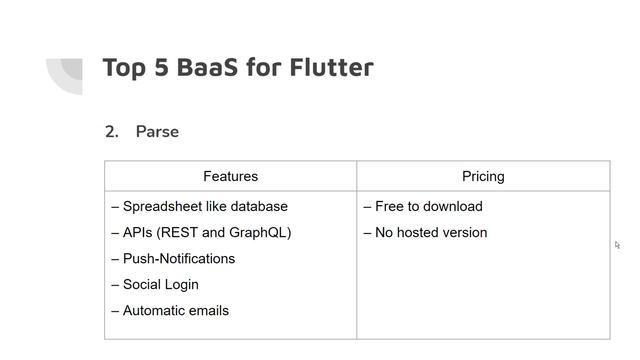 The Most Popular Flutter Backends and How to Choose One