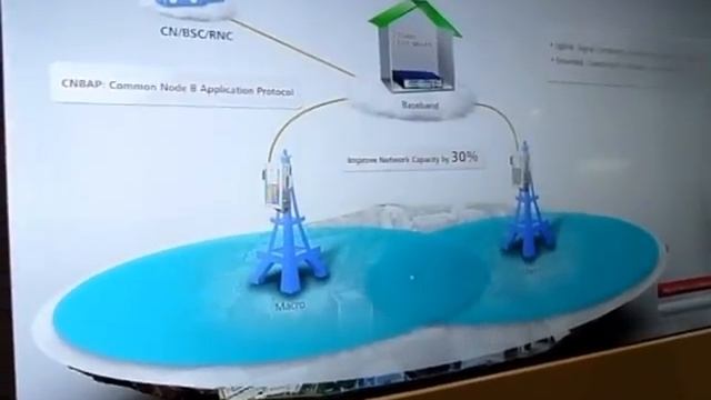 Huawei на MWC-2012: решения для операторов связи смотреть онлайн