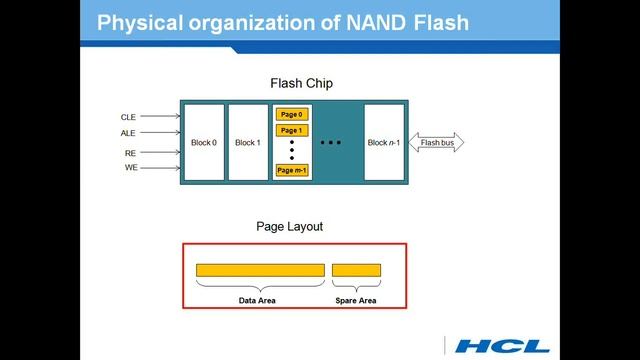 Explain the Basics of the NAND Flash memory смотреть онлайн