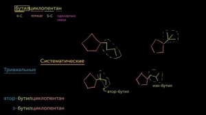 Тривиальные и систематические названия. Приставки «изо-», «втор-» и «трет-»(видео 5) | Химия