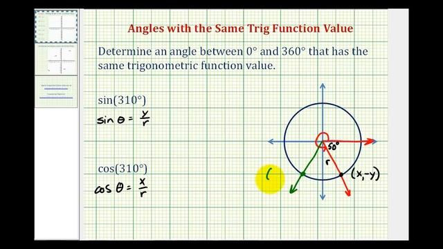 Ex:  Determine Angles with the Same Trigonometric Function Value