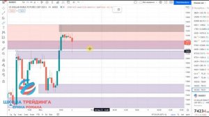 Обзор пары доллар рубль для внутридневной торговли на сегодня 02.07.2021