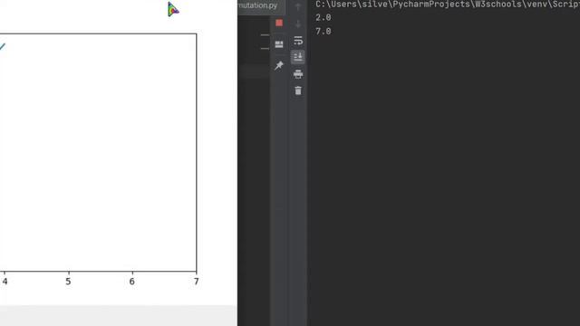 Python Matplotlib Tutorial - 03 | Limits of axis | Sinhala