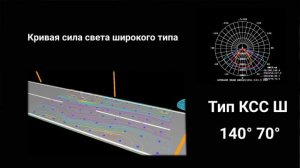 Консольные светодиодные светильники для уличного освещения