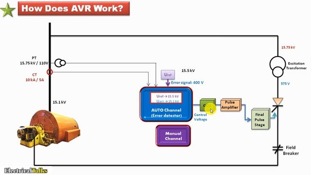 Automatic Voltage Regulator(AVR) For Alternator - How Does It Work | AVR for Generator | Hindi смотреть онлайн