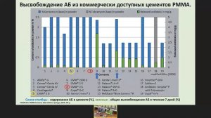 Локальная антибактериальная терапия в ортопедии и травматологии.mp4