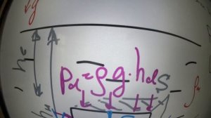 Физика в школе Вывод формулы силы Архимеда 7 8 9 класс