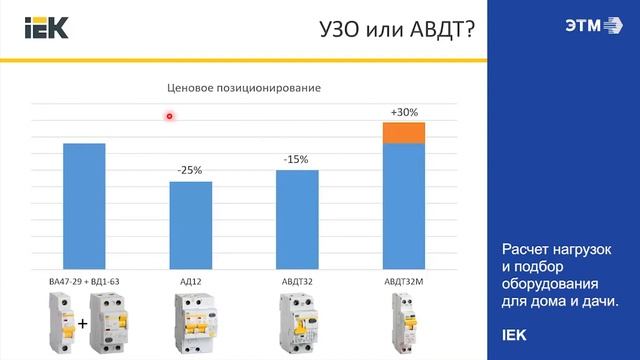 Вебинар IEK Электрооборудование для жилья. Электрощиток.