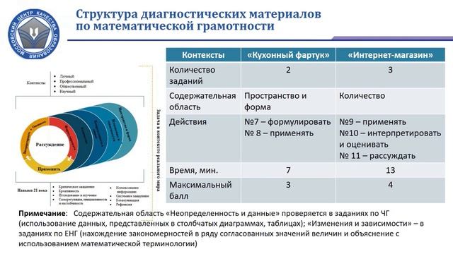 Функциональная грамотность рэш 8 класс математика ответы. Структура функциональной грамотности. МЦКА функциальная грам. РЭШ функциональная грамотность. Функциональная грамотность 4 класс.