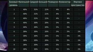 Гайд по аномалиям|eve echoes