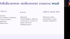 Модальные глаголы и глаголы, выполняющие роль модальных.