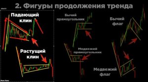 Эти ФИГУРЫ Должен Знать Каждый Трейдер! Графические Фигуры И Трейдинг! Теханализ Бинарные Опционы!