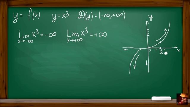 Часть 1: Теория Пределов функции смотреть онлайн