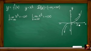 Часть 1: Теория Пределов функции