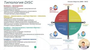 Поведенческие роли в команде - DISC, PAEI, типология по Белбину.