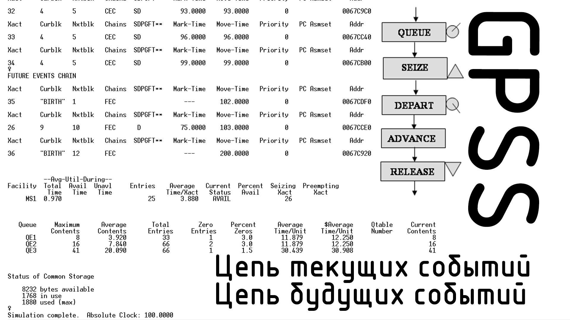 GPSS. Цепь будущих и текущих событий на практике