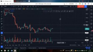 Фьючерсы на золото, воздержитесь от торговли