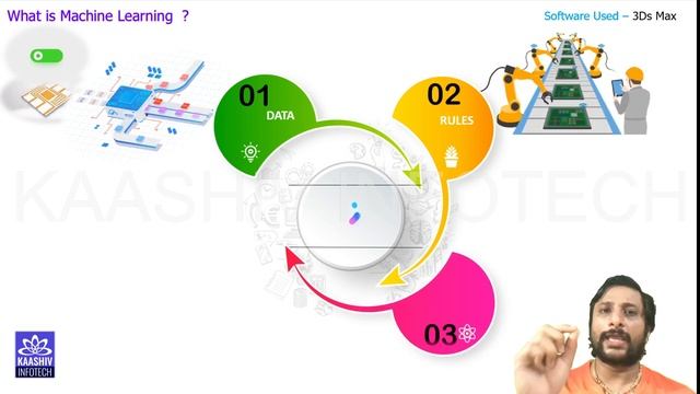Machine Learningஎன்றால் என்ன?| What Is Machine Learning in Tamil ?| Introduction to Machine Learnin