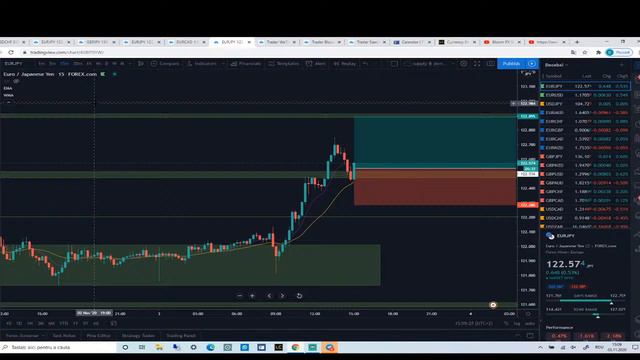 Live Forex Trading 03/11/2020 EURJPY/EUR/USD /GBPJPY смотреть онлайн