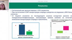 Изменение концентрации хлоридов и связь гиперхлоремии с функцией органов при сепсисе