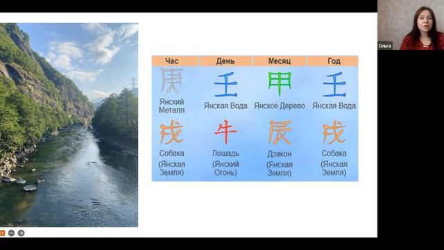В чем моя сила? Элемент ВОДА Ба Цзы. 1 модуль "Взлетная площадка" / Ольга Карабань смотреть онлайн