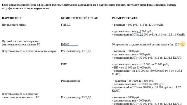 ШТРАФЫ за отсутствие путевых листов или за неправильное их оформление