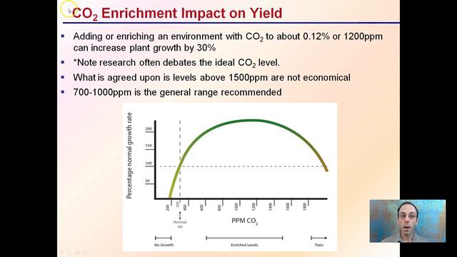 Carbon Dioxide Enrichment смотреть онлайн
