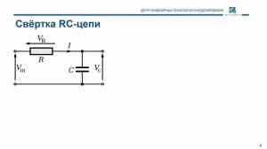 20. Основы Цос. Дискретная свёртка.