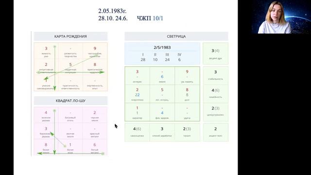 Нумерологический анализ людей рожденных 2-го числа (примеры)