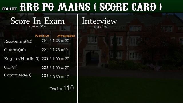 RRB PO MAINS SCORE CARD | HOW TO CALCULATE SCORE | INTERVIEW SCORE ??