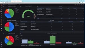 Grafana for Hybrid SAP ALM