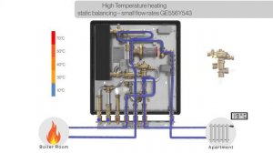 Модульные малые тепловые пункты GE556-5