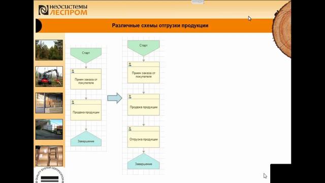Леспром.IT: Деревообработка и отгрузка готовой продукции