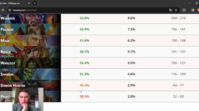 📊КАК УЗНАТЬ СВОЙ ВИНРЕЙТ И СТАТИСТИКУ В HEARTHSTONE 2024! #hs #хс #хартстоун