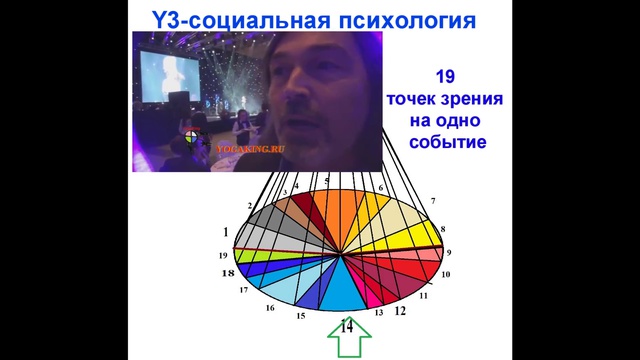 19 точек зрения на одно событие в здесь и сейчас