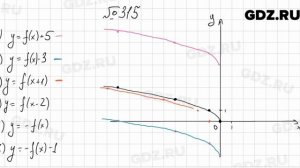 № 315 - Алгебра 9 класс Мерзляк