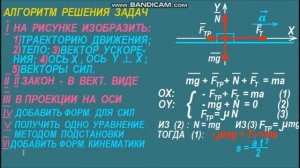 2 ВТОРОЙ ЗАКОН НЬЮТОНА. АЛГОРИТМ РЕШЕНИЯ ЗАДАЧ.