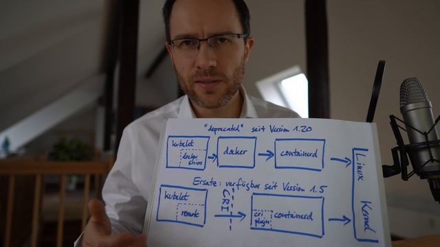 Kubernetes 1.20: Docker raus, CRI und containerd rein?!? смотреть онлайн