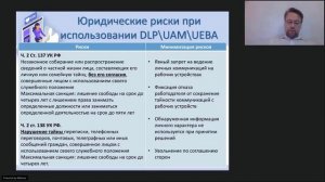 Часть 2. DLP\UAM\UEBA в деятельности различных структурных подразделений организации