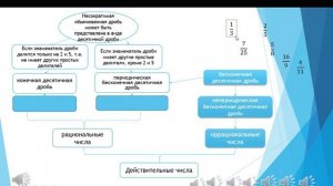 Действительные числа