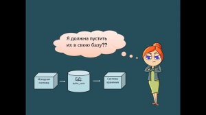 Способы интеграции систем