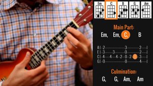 Seven Nation Army Ukulele Tutorial - The White Stripes Easy Uke Play Along