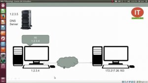 Addresses of Computers and Client-Server Programs | IP Addresses & Port Numbers