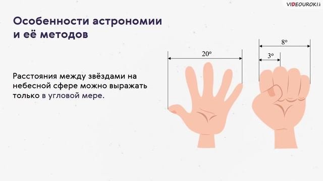 Видеоурок по физике 