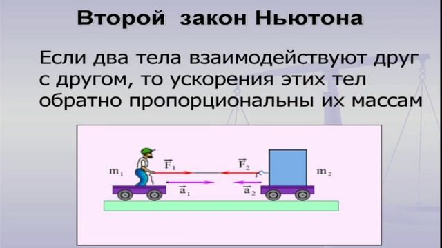 6 4 в ньютонах. День Ньютона. День Ньютона 4 января.