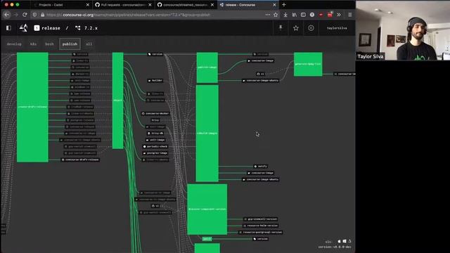 Community Office Hour - Streaming Resource Caches and Image Tag Updates смотреть онлайн
