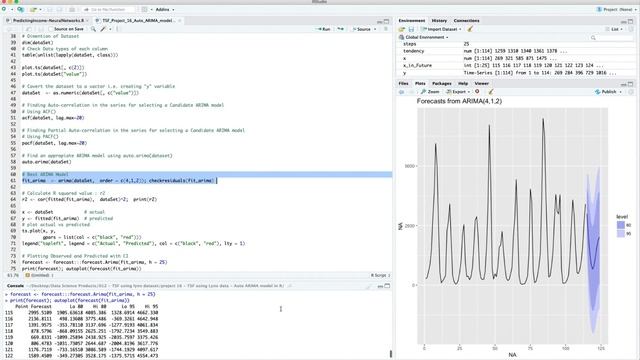 Time Series Forecasting in R - Auto ARIMA model using lynx dataset смотреть онлайн