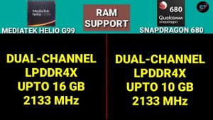 Mediatek Helio G99 vs Qualcomm Snapdragon 680 |@TechnologyGyan @TheAgusCTS