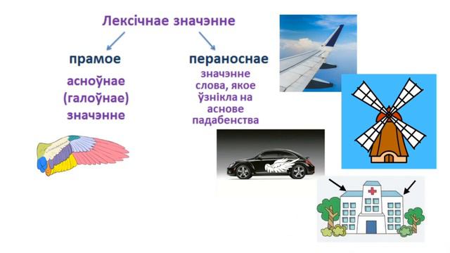 5 клас. Беларуская мова. Прамое і пераноснае значэнне слова, Ступчык Н.Ф. смотреть онлайн