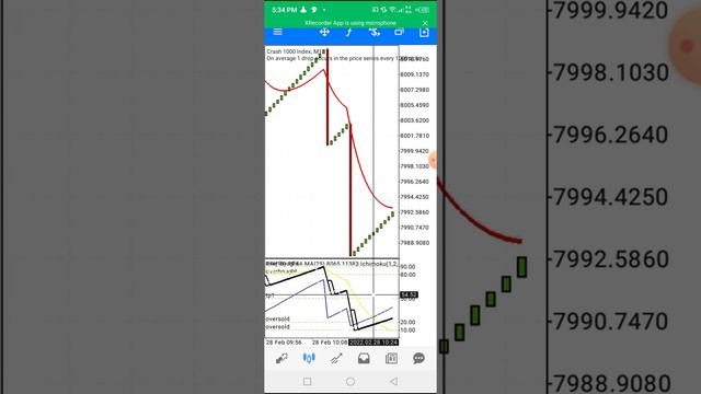 HOW TO CATCH BIG SPIKES ON BOOM AND CRASH ! BIG SPIKE THAT GIVES $1K ! CRASH 300 BOOM 1000 Spike смотреть онлайн